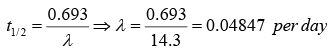 Radioactive Decay | Modern Physics