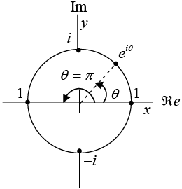 Complex Numbers | Mathematical Methods - Physics