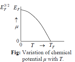 Quantum Mechanical Identical Particle | Kinetic Theory & Thermodynamics - Physics