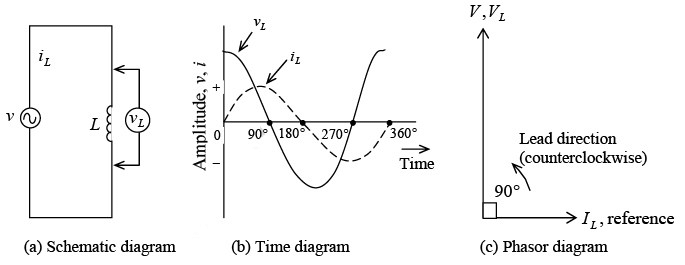 Inductive Circuits | Electricity & Magnetism - Physics