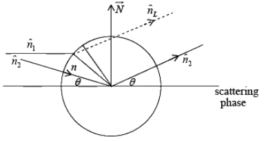 X-Ray Diffraction | Solid State Physics, Devices & Electronics