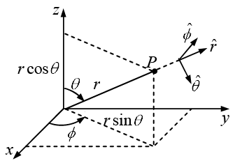 Vector Algebra | Mathematical Methods - Physics