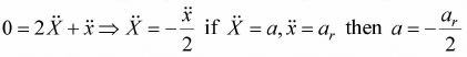 Newton’s Laws of Motion & Free Body Diagram | Mechanics & General Properties of Matter - Physics