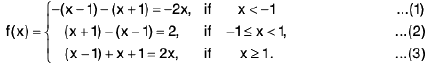 Functions of One Variable - I | Mathematics for Competitive Exams