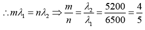 Interference of Light: Assignment | Oscillations, Waves & Optics - Physics