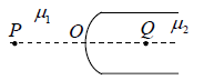 Fermat’s Principle | Oscillations, Waves & Optics - Physics