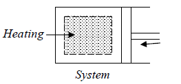 Basics of Thermodynamics | Kinetic Theory & Thermodynamics - Physics