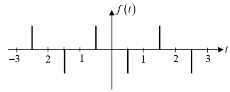 Even, Odd functions & Half-Range Expansion | Mathematical Methods - Physics