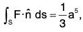 Vector Calculus - (Part - 2) | Mathematics for Competitive Exams