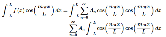 Fourier Sine and Cosine Series | Calculus - Mathematics