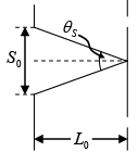 Interference of Light: Assignment | Oscillations, Waves & Optics - Physics