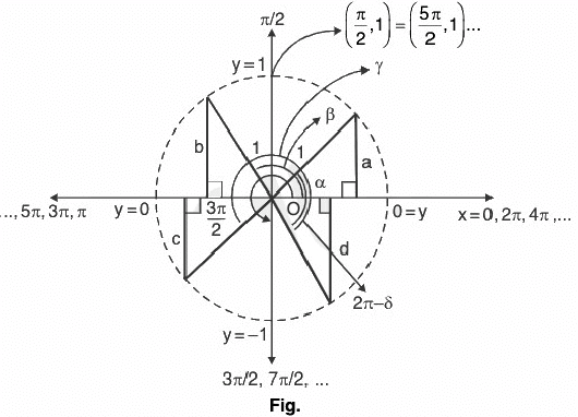 Functions of One Variable - I | Mathematics for Competitive Exams