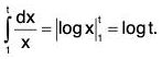 Series of Real Numbers- II | Mathematics for Competitive Exams
