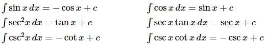 Computing Indefinite Integrals | Calculus - Mathematics
