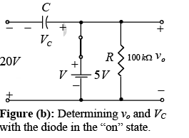 P-N Junction Diode | Solid State Physics, Devices & Electronics