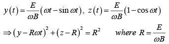 Dynamics of Charged Particles in Static and Uniform Electromagnetic Fields | Electricity & Magnetism - Physics