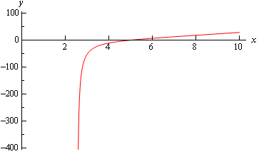 Exact Equations | Calculus - Mathematics
