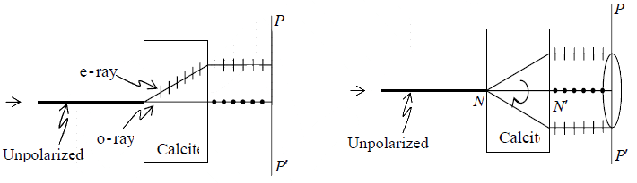 Superposition of Waves | Oscillations, Waves & Optics - Physics
