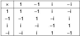 Group Theory- I | Mathematics for Competitive Exams