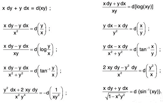 Differential Equations- I | Mathematics for Competitive Exams