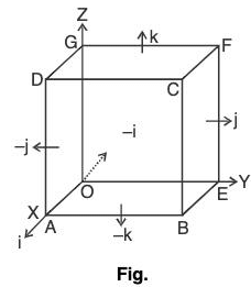 Vector Calculus - (Part - 2) | Mathematics for Competitive Exams
