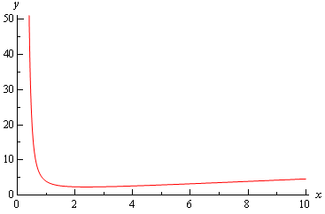 Substitutions, First Order Differential Equations | Calculus - Mathematics