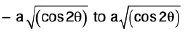 Integral Calculus | Mathematics for Competitive Exams