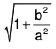 Functions of One Variable - I | Mathematics for Competitive Exams