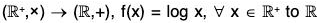 Group Theory- IV | Mathematics for Competitive Exams