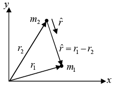 Kepler’s System | Mechanics & General Properties of Matter - Physics