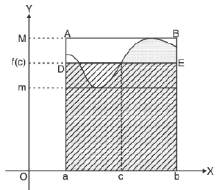Basic Integration- II | Mathematics for Competitive Exams