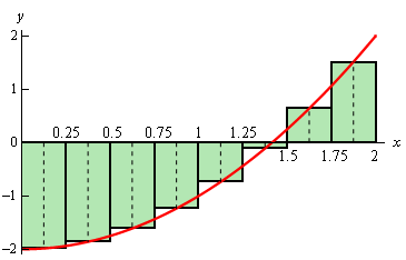 Area Problem | Calculus - Mathematics