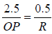 Fermat’s Principle | Oscillations, Waves & Optics - Physics