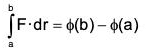 Vector Calculus - (Part - 1) | Mathematics for Competitive Exams
