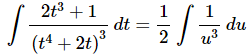 Substitution Rule for Indefinite Integrals | Calculus - Mathematics