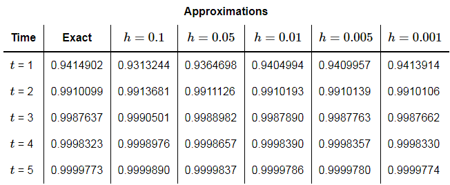 Intervals of Validity | Calculus - Mathematics