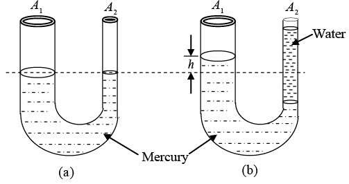 Fluid Mechanics: Assignment Part - 1
