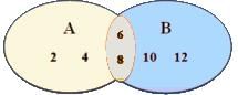 Venn Diagrams and Operations on Sets | Algebra - Mathematics