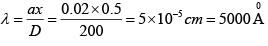 Diffraction of Light: Assignment | Oscillations, Waves & Optics - Physics