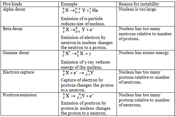 Basic Nuclear Properties | Modern Physics