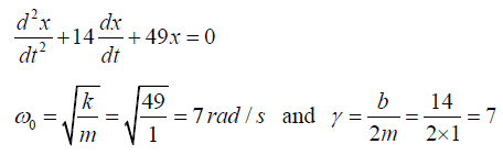 Damped Harmonic Oscillations & Forced Oscillations: Assignment | Oscillations, Waves & Optics - Physics