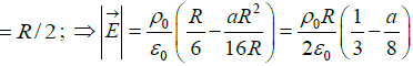 Coulomb’s Law, Gauss Law and Electrostatic Potential: Assignment | Electricity & Magnetism - Physics
