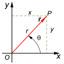 Argand Plane and Polar Representation | Algebra - Mathematics