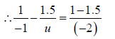 Fermat’s Principle | Oscillations, Waves & Optics - Physics