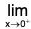 Functions of One Variable - I | Mathematics for Competitive Exams