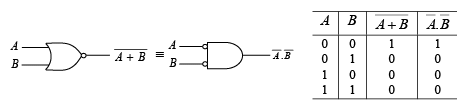Digital Electronics | Solid State Physics, Devices & Electronics