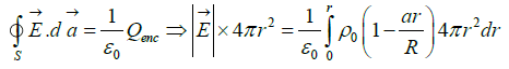 Coulomb’s Law, Gauss Law and Electrostatic Potential: Assignment | Electricity & Magnetism - Physics