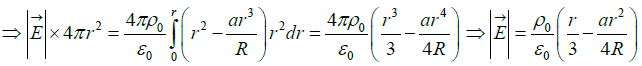 Coulomb’s Law, Gauss Law and Electrostatic Potential: Assignment | Electricity & Magnetism - Physics