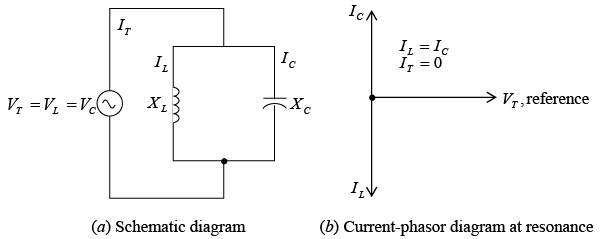 Single Phase Circuits | Electricity & Magnetism - Physics