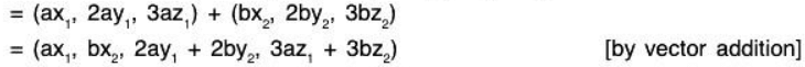 Vector Space & Linear Transformation - 1 | Mathematics for Competitive Exams